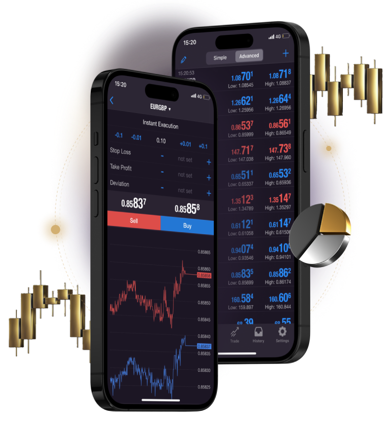 Forex Mobile Platform