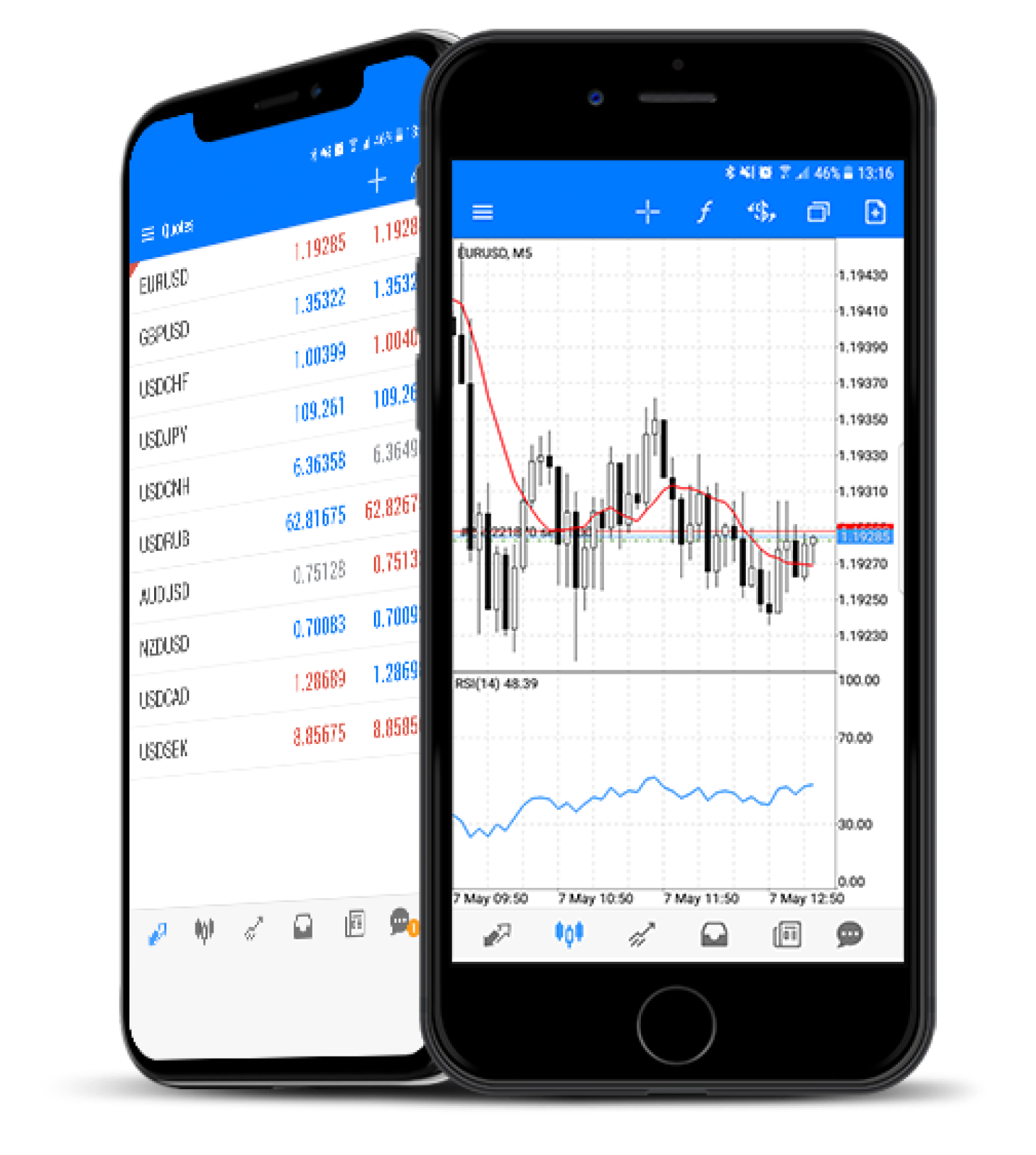 Forex iOS Platform