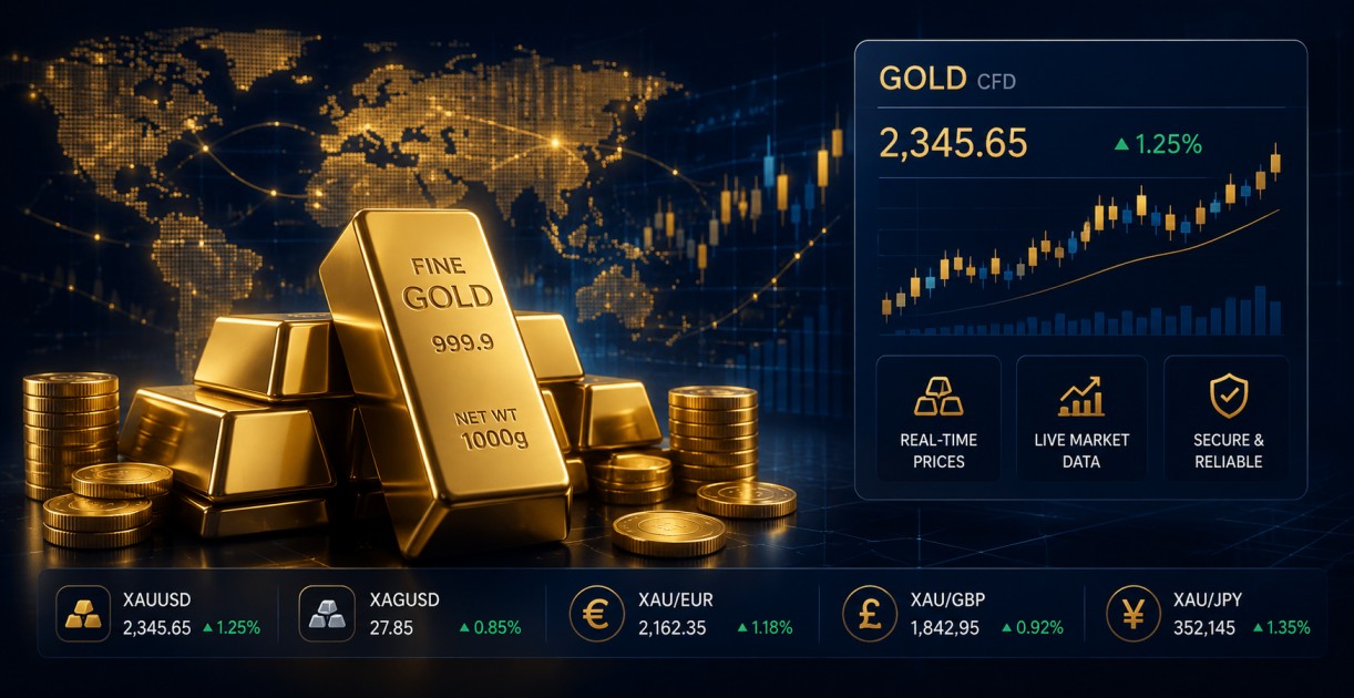 Gold bullion and live gold CFD prices on Panther Capitals trading platform
