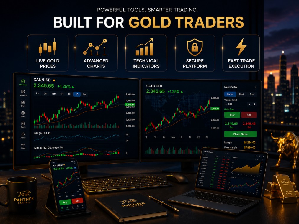Panther Capitals gold trading platform on desktop, laptop, and mobile